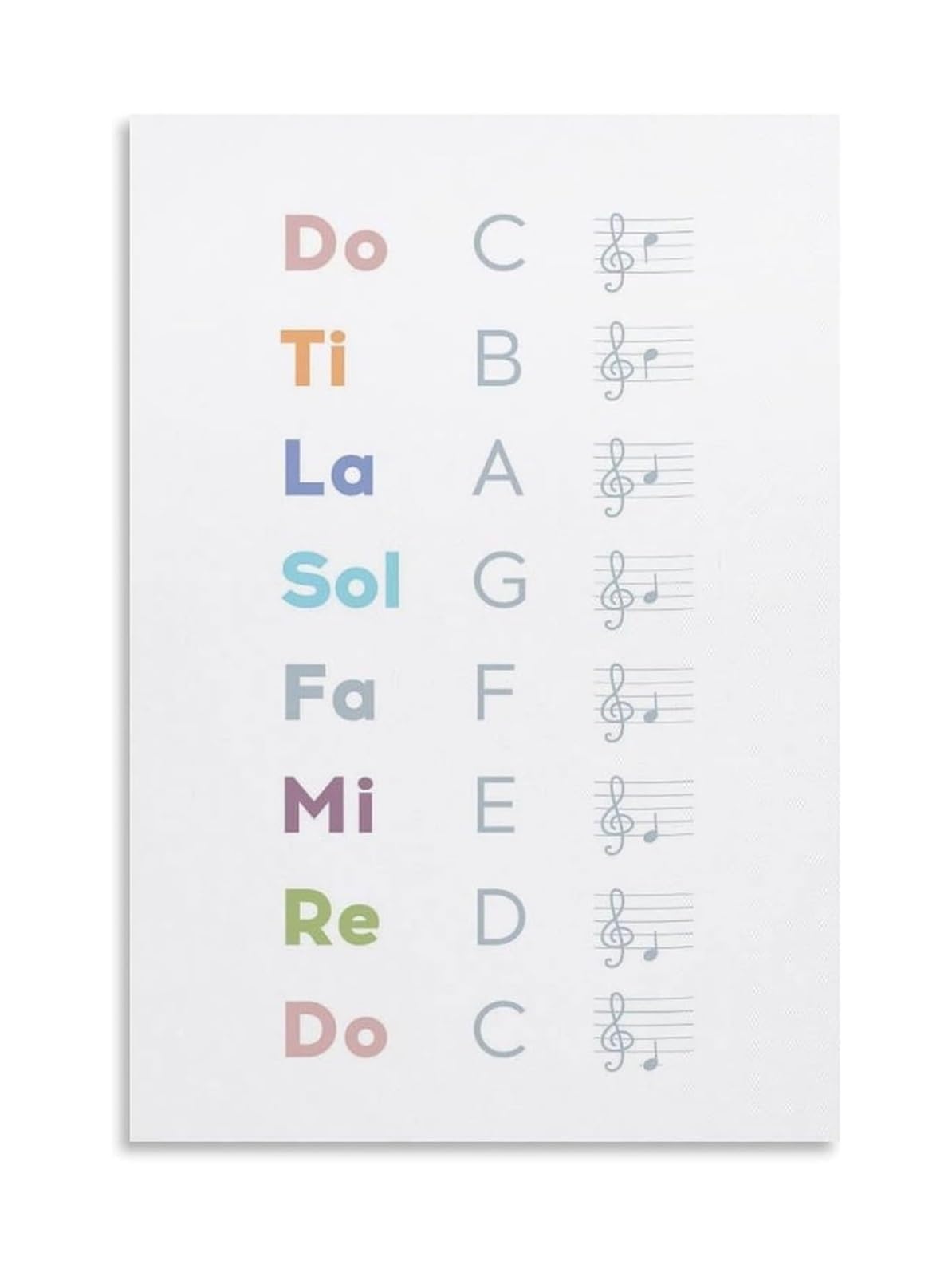 NWPNLXEA Beginner Music Poster and Notes Chart Do Re Mi Fa Sol La Ti Educational Canvas Art for Homeschool Piano Studio Unframed,16X24inch(40X60cm)