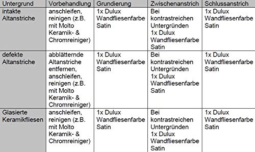 Dulux Fresh Up Fliesenlack für Wandfliesen, 750ml, weiß, glänzend, ohne Grundierung anwendbar
