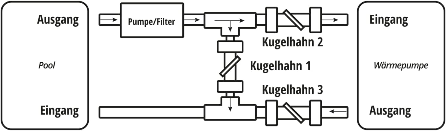 HAF Bypass Set Universal | Ventil für den Anschluss von Pool Wärmepumpe Poolheizung Solaranlage | Adapter für optimale Regulierung des Wasserdurchfluss | Anschlussset mit 32mm 38mm Schlauchanschluss