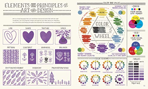 Women In Art: 50 Fearless Creatives Who Inspired The World (Women In Science) #TOP7