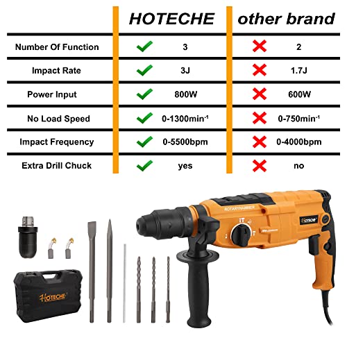 Hoteche 3-In-1 Rotary Hammer Drill 1-Inch Sds Plus Electric Hammer 6.7-Amp/800W Variable Speed Corded Power Hammer Drill Demolition Jack Hammer For Concrete With Extra 1/2 Chuck, Drill Bits & Chisels #TOP5