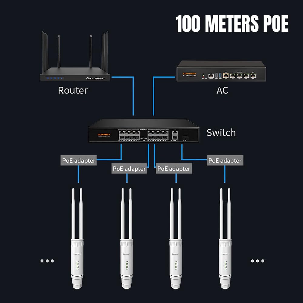 Ripetitore WiFi esterno Amplificatore di portata Wi-FI Amplificatore di segnale AC1200 Dual Band WiFi AP Rete Amplificatore WiFi 2.4G 5ghz Antenne ad alto guadagno 1200Mbps