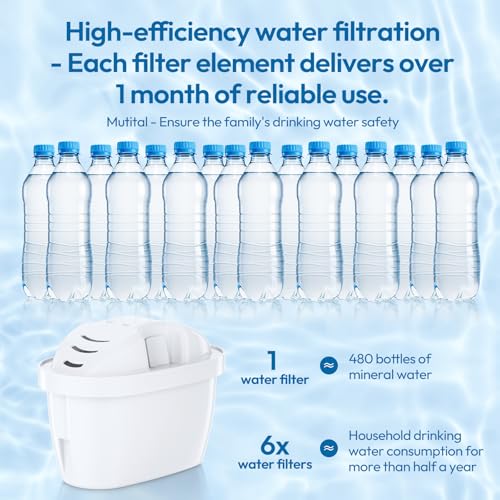 Water Filter Cartridges (2025 New), Replacement Compatible with Brita® Maxtra+® Plus & Maxtra Pro All-in-1, Fits Brita Marella Jug & Kettle, Reduces Impurities, Chlorine, PFAS - Image 4