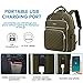 LOVEVOOK Laptop Backpack for Women, Water Resistant Travel Work Backpacks Purse Stylish College Bookbag Business Teacher Nurse Computer Bag with USB Charging Port, Fits 15.6