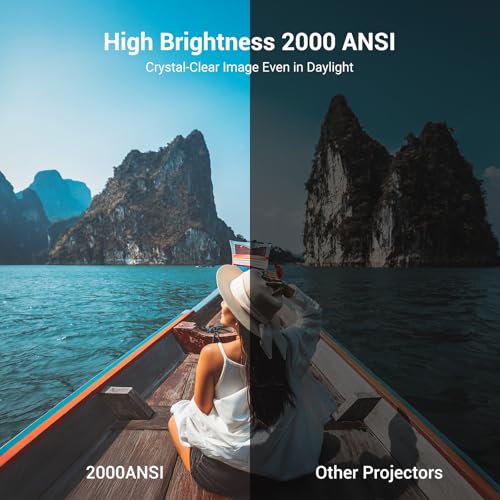 HAPPRUN 2000 ANSI Netflix Officially Licensed 4K Full HD Outdoor Projector の商品画像 3