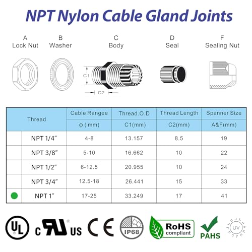 Prensaestopas de nailon NPT contra tirones de cables con tuerca ajustable IP68 3