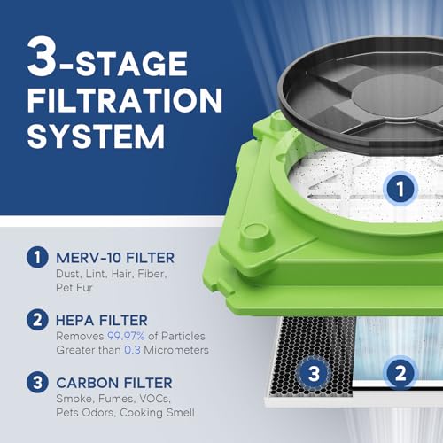 Image of ALORAIR HEPA Air Scrubber with 3 Stage Filtration, Water Damage Restoration