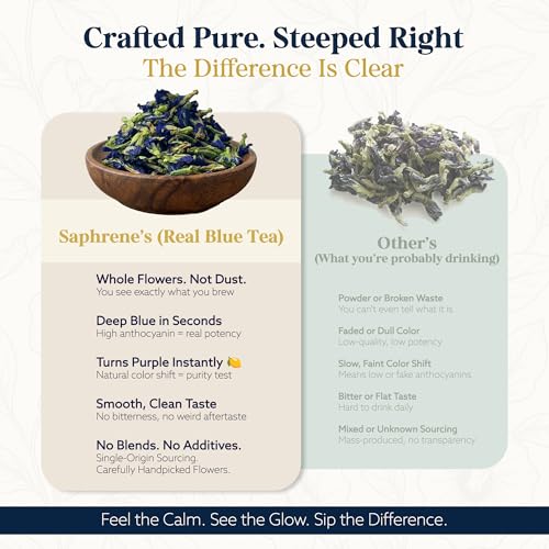 Image of Saphrene Butterfly Pea Flower Blue Pea Tea - 50g | 100+ Cups Herbal Tea | Caffeine-Free | Detox & Weight Management | Color-Changing | NABL Lab-Tested | Aparajita | Shankhpushpi | Sangu Poovu