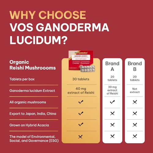 VOS GANOLUCIDUM - Red Reishi Mushroom Supplements Tablets for Immunity, Ganoderma lucidum FC Extract, Natural Reishi Mushrooms Daily, 40mg, 60 Tablets (10 Tablets x 6 Blisters) - Image 5