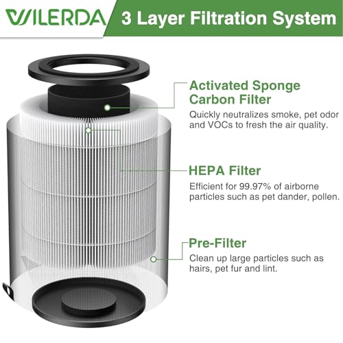 Image of JF100 Replacement Filter Compatible with JF100 Air Purifier. 3-in-1 High Efficiency Activated Carbon Filtration, 2 Pack