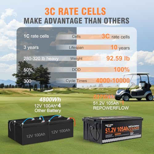 Repower Flow 48V 105Ah Battery