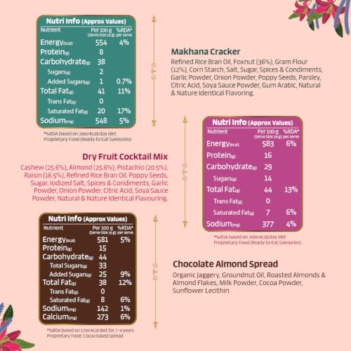 Image of Gladful Premium 10 Items Rakhi Gift Box | Green Floral Keepsake Box with Premium Nuts, Chocolate Spreads, Rakhi & Festive Essentials | Luxurious Raksha Bandhan Gift for Brother