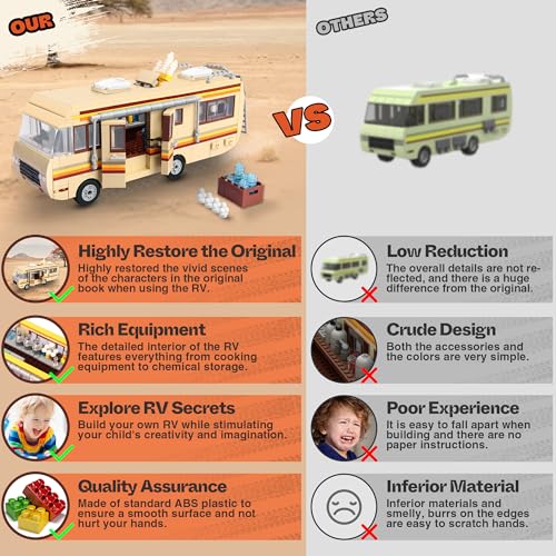 Rvs for Break Bad Building Block, Upgraded Creative Rvs Building Bricks Merchandise, Camper Van Building Set Toy for Boys Age 8-12 - Image 3