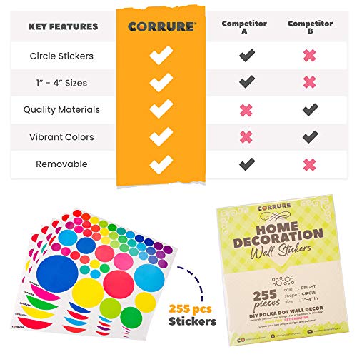 Corrure Colorful Polka Dot Home Wall Decals (255Pcs) - Easy Peel And Stick Decor Stickers For Baby Nursery, Kids Toddler Bedroom, Living Room, Safely Removal From Walls, Assorted Size Decal Dots #TOP7