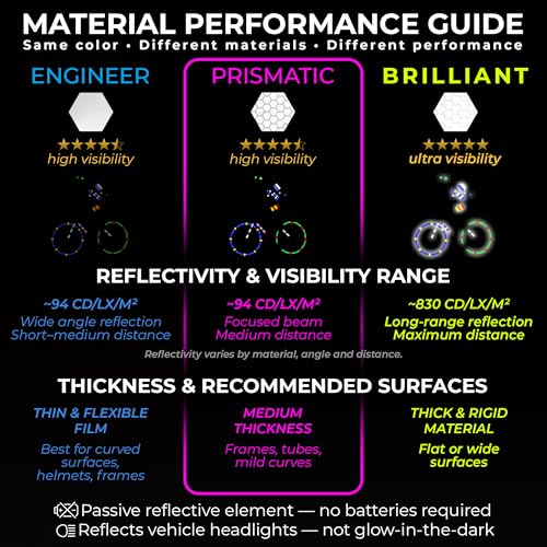 Image of LOOM Reflective Stickers for Helmet | 6pcs Prism Gray | Similar to 3M Reflective Tape | Bike Reflectors for Night Riding, Mailbox reflectors | Waterproof hi vis Decals for Car, Trailer