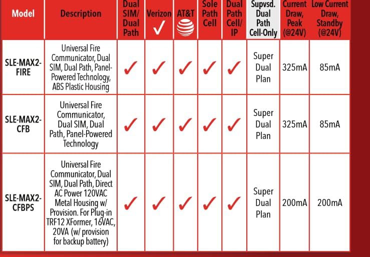 Miniatura 4 de Generic Napco Compatible con Verizon y AT&T Cell Networks SLE-MAX2-FIRE Comunicador de alarma contra incendios de doble trayectoria