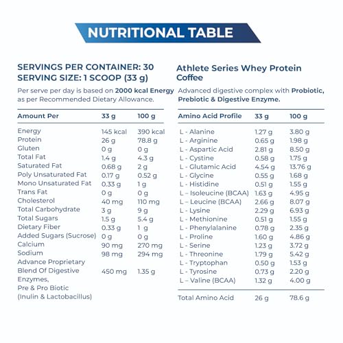 Image of Explosive Whey Athlete Series Whey Protein 100% Isolate - 2kg | Trusted by M.S. Dhoni & Kedar Jadhav | Informed Sport Certified | Muscle Support & Recovery - 26g /Serving (60 Servings - Coffee+Coffee)