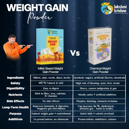 Image of Lakshmi Krishna Naturals Weight Gain Powder | Natural Mass Gainer with Millets, Nuts & Dates | Healthy Weight Gain & Muscle Support | No Added Chemicals | Easy Digestion | 1KG