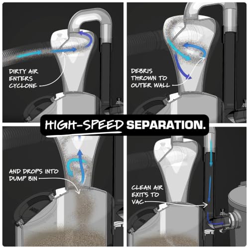 Mullet Cyclone Dust Collector