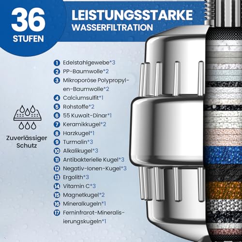 VOXON 36 Stufen Duschfilter, Vitamin C Duschfilter für hartes Wasser, Shower Filter mit 1 Filterpatronen, Duschfilter für Wasserenthärter, Kalkfilter Dusche zur Entfernung von Fluorid Chlor Kalk
