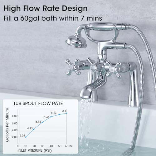 Hanallx Deck Mount Clawfoot Tub Faucet Kit, 2 Hole High Flow Deck Mount Tub Faucet With Sprayer, 6.85 Inch Center, Chrome Vintage Bathtub Faucets For Clawfoot Tub thumb #1