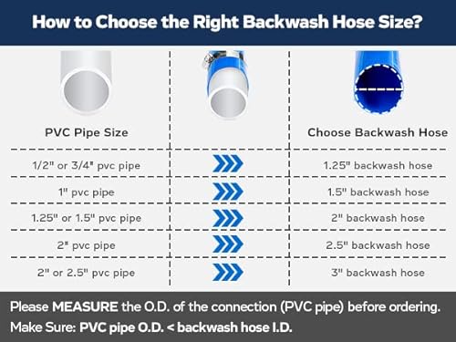 Beetqi 1.25" X 50Ft Pool Backwash Hose Reinforced Sump Pump Discharge Hose For Swimming Pool, Heavy Duty Lay Flat Drain Hose, Flexible Pool Hoses For Inground Pools With 4 Clamps, 6 Bar #TOP2
