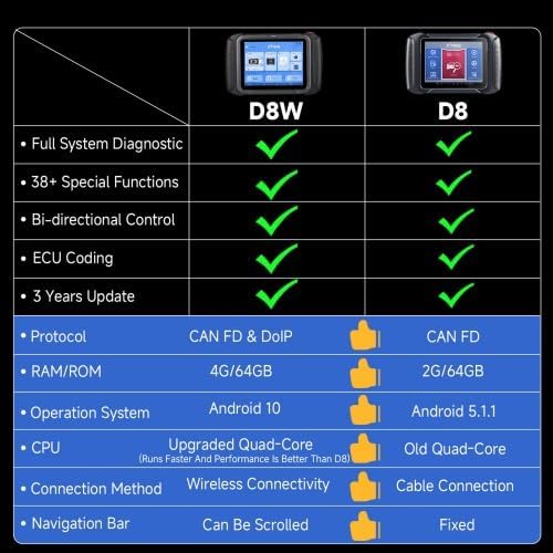X-TOOL D8W diagnostic scanner showing its main interface