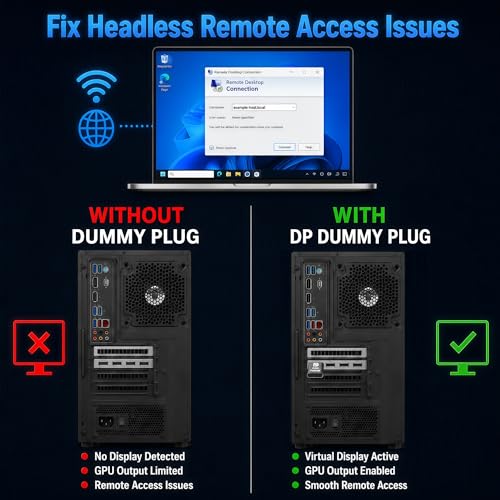 Émulateur DisplayPort 4K 60Hz pour accélération GPU headless
