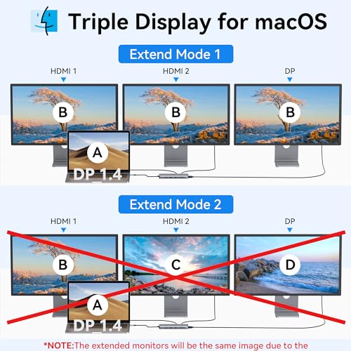 Image of USB C Docking Station Dual Monitor, Selore 13-in-1 Triple Monitor Hub