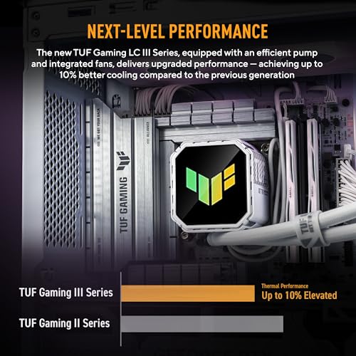Image of ASUS TUF Gaming LC III 360 ARGB White AIO Cooler with pre-Installed Triple Fans Designed for high Airflow and Static Pressure, Plus an efficient Pump to Keep CPU temperatures Under Control
