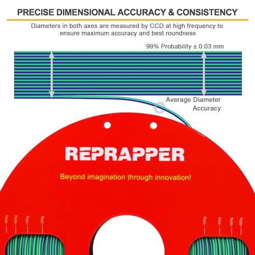 Image of Reprapper Dual Color PLA, Coextrusion Filament 1.75mm for 3D Printer, Multicolor Like Matte Rainbow, 2.2lbs (1kg), Matte PLA Purple & Green