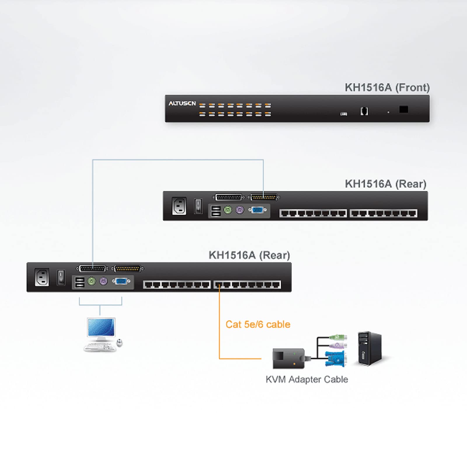 Aten Kvm Over Ip Kh1508ai - KvM-Switch - Ps/2, Usb - 8 X Kvm Port(s) - An Rack Montierbar (kh1508ai)