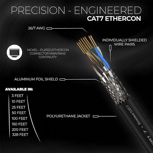 Cable SuperCAT 7 Shielded EtherCON 3 pies negro miniatura 4