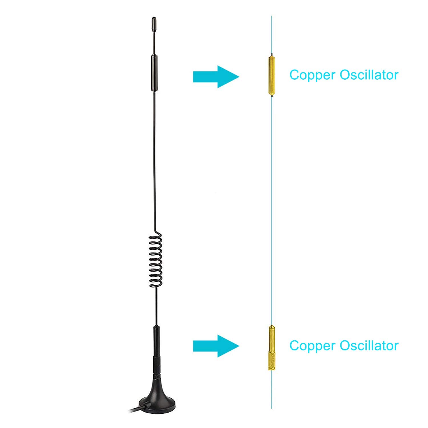 Bingfu Antenna 4G LTE Interni SMA Maschio 7dBi MIMO Esterna Base Magnetica (2 Pacchi) para Tim Iliad Vodafone WindTre 4G LTE Cellular Router Modem Gateway Hotspot