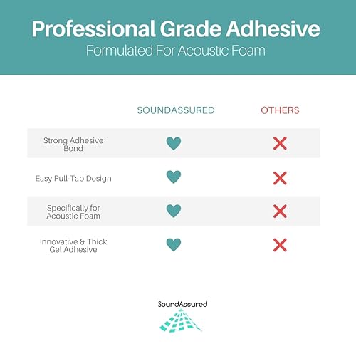 Miniatura 5 de Cinta de montaje para espuma acústica  Cuadros adhesivos de doble cara para paneles de espuma acústica insonorización y trampas de graves