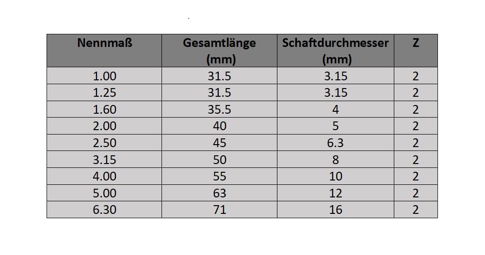 CNC Qualität zentrier perceuses 2,0 mm – DIN 333 HSS