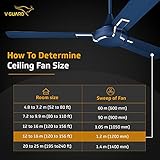 V-Guard Exado Pro Decorative Ceiling Fan with Anti-Dust Technology (1200 mm, 3 Year Warranty)(Raiband Blue Mat)