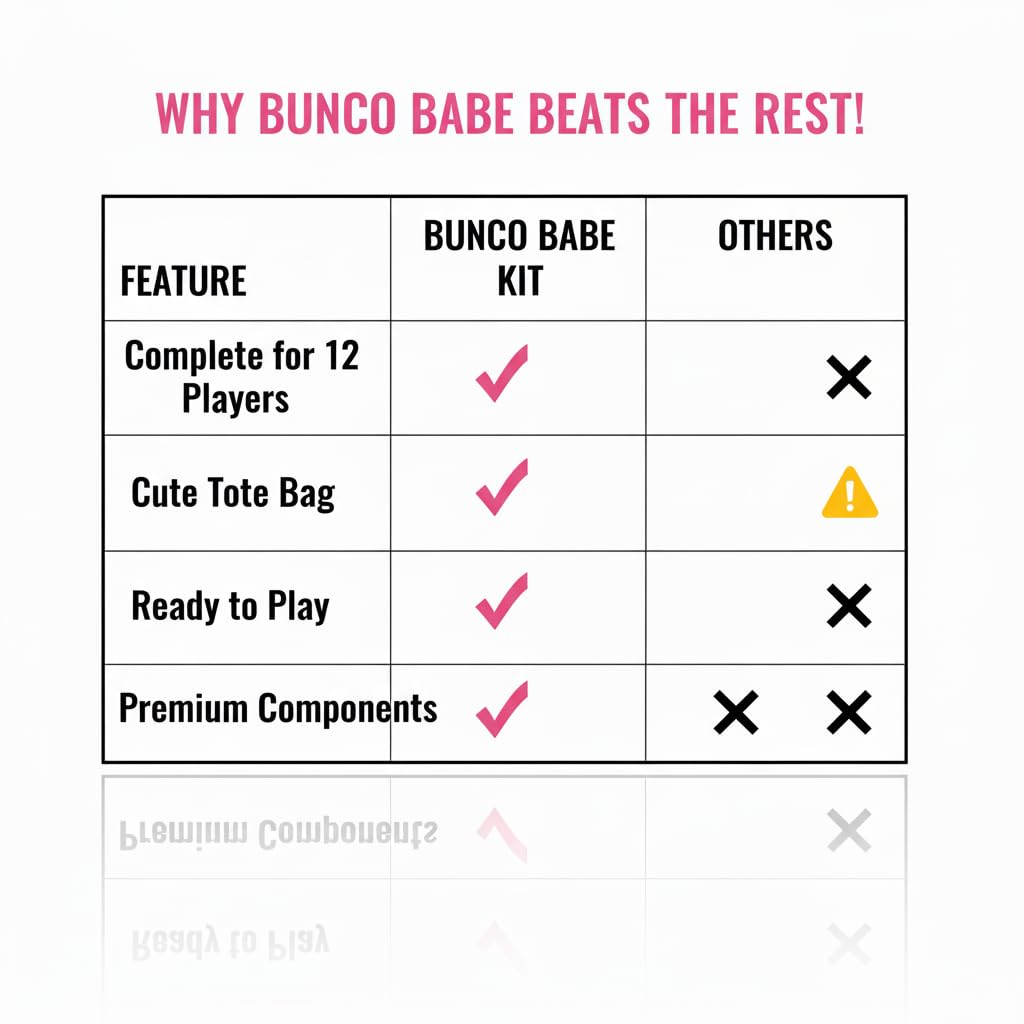 Bunco Babe - Kit de juego con suministros de fiesta para 12 jugadores, bolsa de mano, dados, hojas de puntuación, lápices, campana y dados de peluche. Todos los suministros de fiesta Bunco que 7