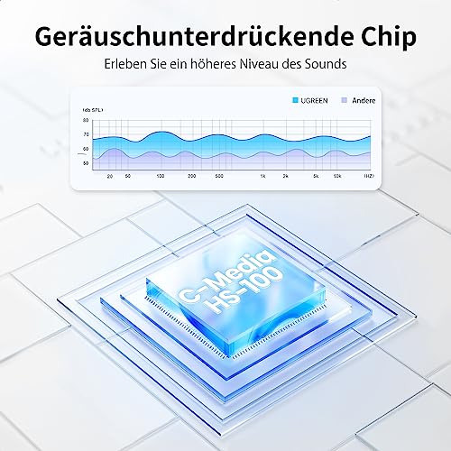 UGREEN Externe USB-Soundkarte für Computer und Konsolen