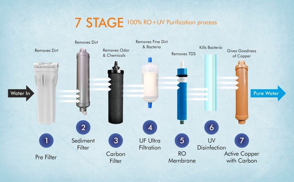 Image of Addyz Copper+Mineral RO+UV+UF 12L Water Purifier for Home & Kitchen Fully Automatic with UF+TDS controller with Copper charge Technology