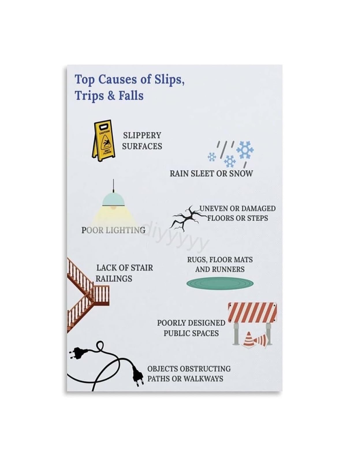 REIUAFWYGV Healthcare Facility Liability Reduction Poster Patient Visitor Slip Trip Fall Sign for Hospital Lobby Bathroom Wall