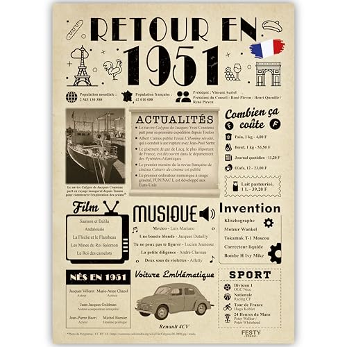 FestySpark Idée Cadeau 75 Ans Femme et Homme - Grande Carte Anniversaire 75 ans Femme et Homme - Decoration Anniversaire 75 ans - Félicitations Happy Birthday Card - Cadeau Original Retour en 1951