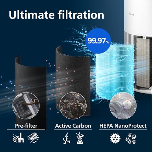 Image of Philips Air Purifier AC2220, CADR 420m /h, Medium to Large room size, Ultra-Quiet, Wifi, Smart, 2200 Series, 2Year Warranty
