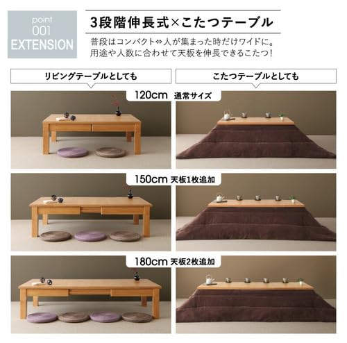 3段階伸縮こたつテーブル／ワイデンアルファ2 長方形(80×120～180cm) プレミアム‐ウォールナット