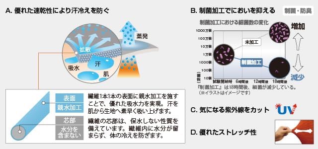 モンベル・国内正規品 トレールタイツ Women's パープル(PU) アンダーウェア、肌着 トレッキング,登山向け 110