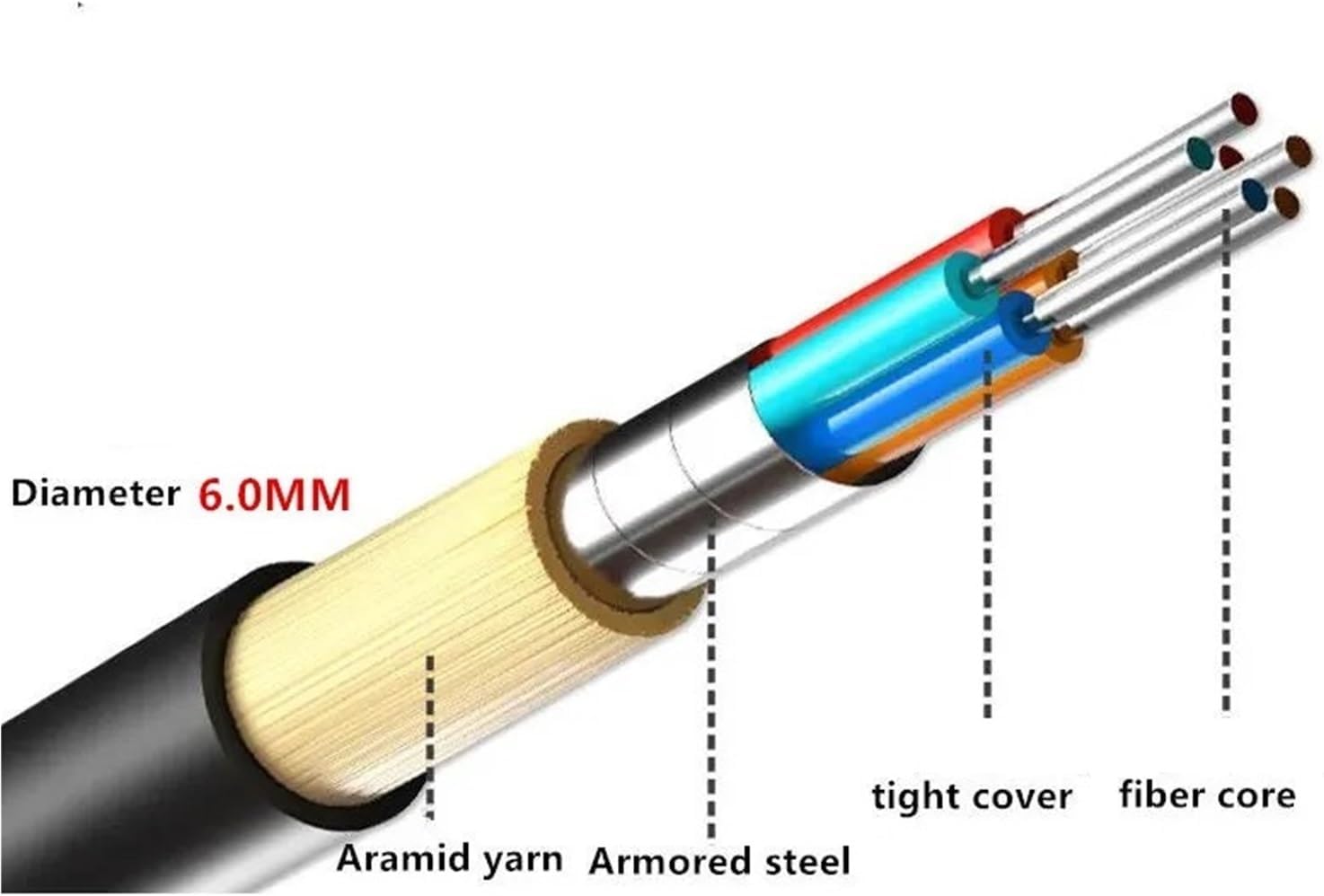 150 Meters,TPU Field Armored Fiber Optic Jumper,LC,Single-Mode, 12 Cores,Waterproof, with PCD310 Cable Reel and Protective Head