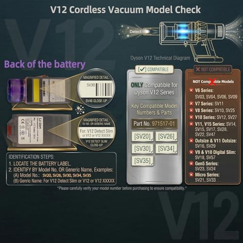 Image of 3-Pack V12 Filter Replacements Compatible for Dyson V12 Detect Slim, SV30, SV46, SV34, SV35 Detect Slim Animal, Slim+, V12 Slim Absolute Cordless Vacuum, Part # 971517-01 Parts, 1 Cleaning Brush