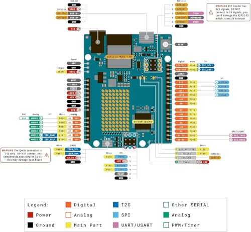 UNO R4 WiFi Super Starter Kit Compatible with Arduino IDE STEM Electronics Circuit Breadboard Include RA4M1+ESP32, Wi-Fi,720P Video Courses and Online Technical Support for Beginners & Engineers - Image 4
