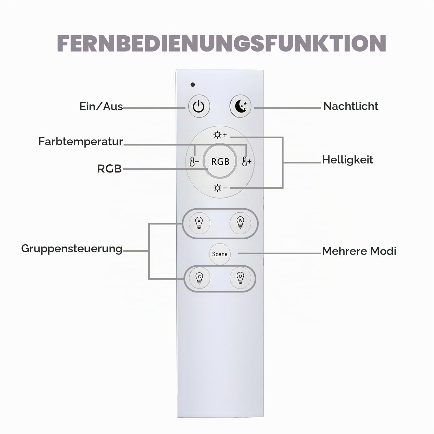 LED Einbaustrahler RGBW Smart LED Spots 230V Dimmbar APP Bluetooth Einbauspots warm und kaltweiss farbwechsel, 2700K-6000K, 8er Set 7W, Alu, IP44 Deckenspots für Badezimmer, Küche, Wohnzimmer