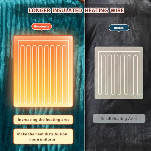 Image of Homemate Electric Heated Blanket King Size - 100 inchx90 inch Heating Blanket King Size Dual Control 1 /2 /4 /6 /8 Hours Auto-Off 10 Heat Level Over-Heat Protection Soft Flannel Sherpa ETL Certification